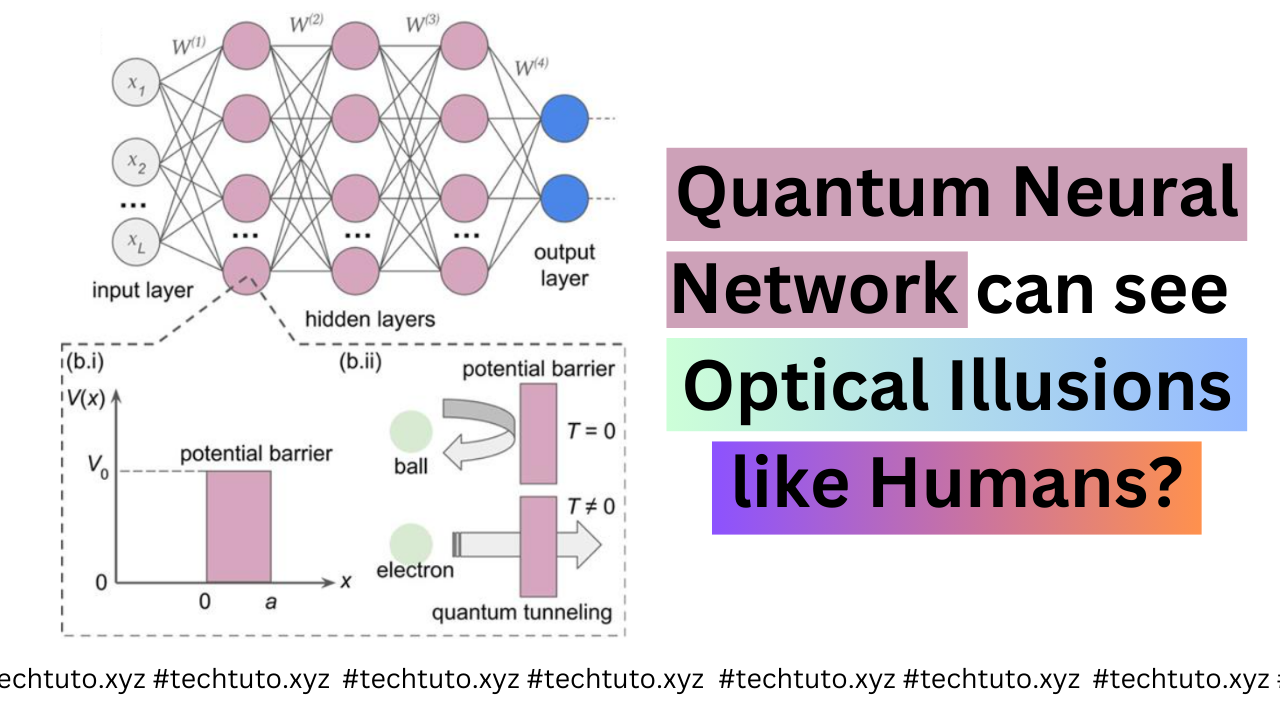 Quantum Neural Networks